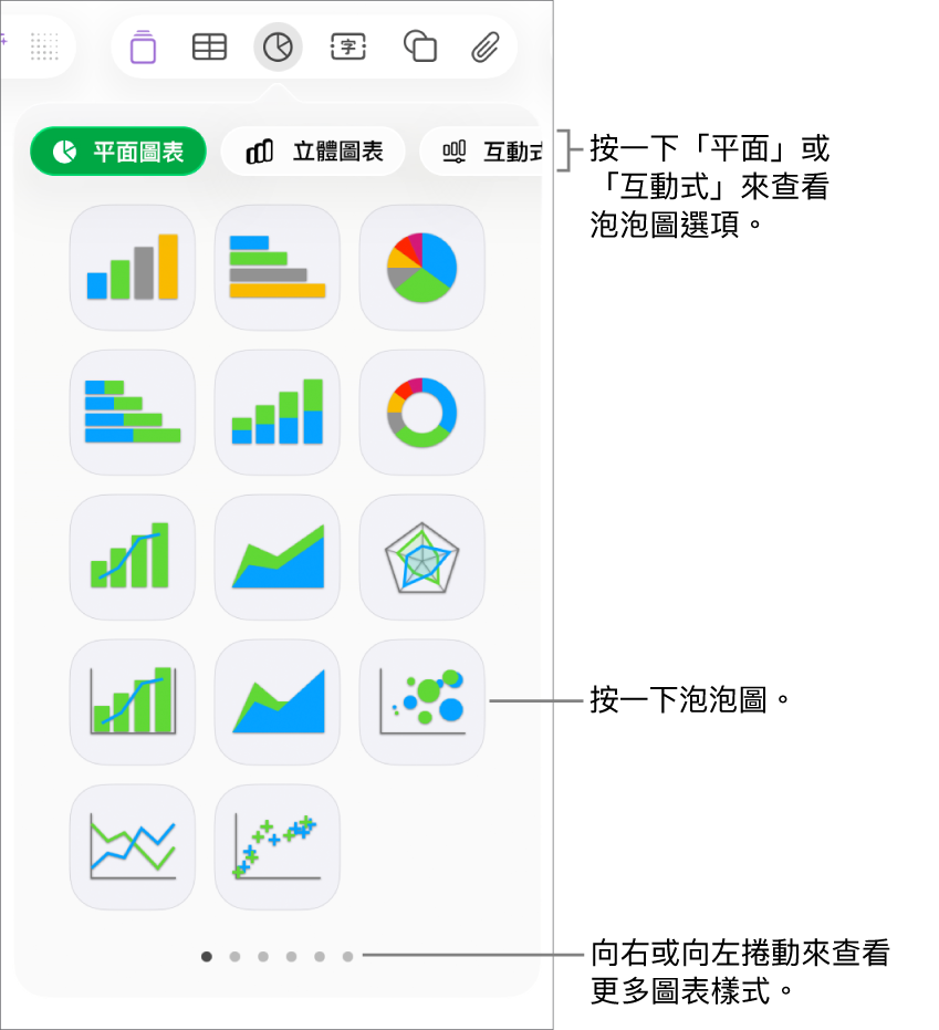 顯示互動式圖表的圖表選單,包括泡泡圖選項。