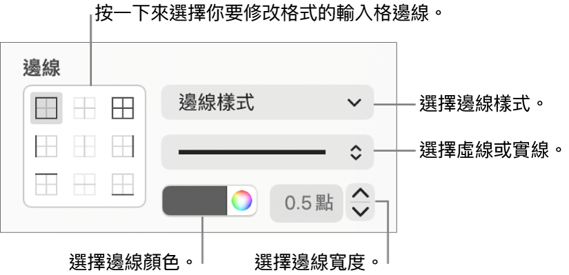 用於設定輸入格邊線樣式的控制項目。