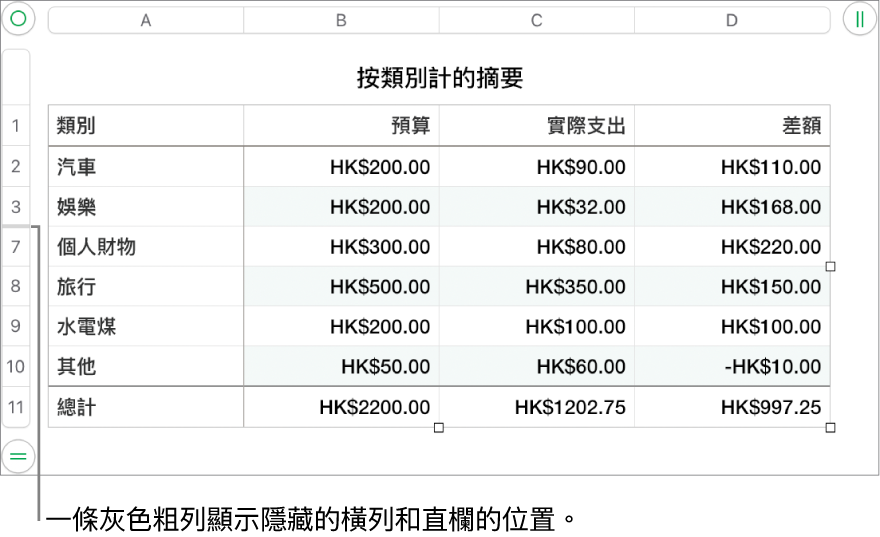 灰色粗線顯示出被隱藏的橫列和直欄所在位置