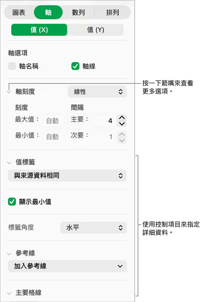 格式化圖表軸標記的控制項目。