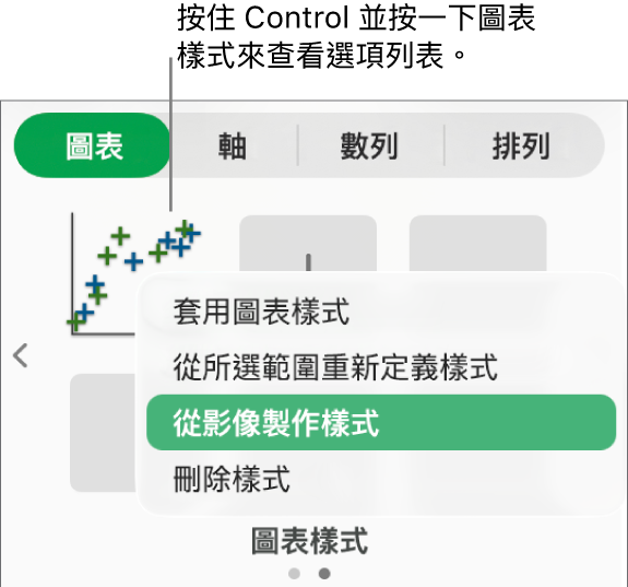 圖表樣式的快捷鍵選單。