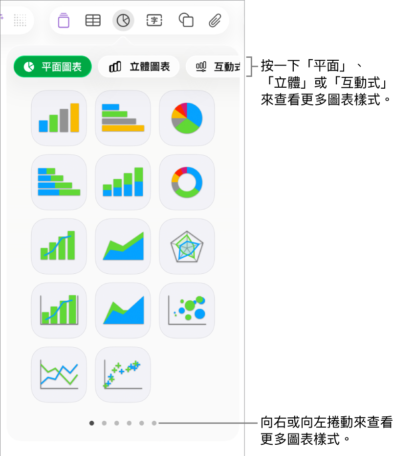 顯示平面圖表的圖表選單。