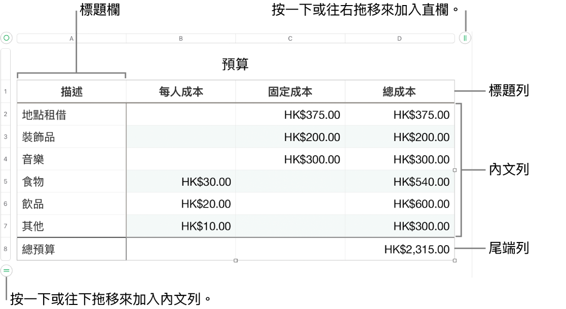 顯示標題、內文、尾端列和欄的表格,並有控點可加入或刪除橫列或直欄。