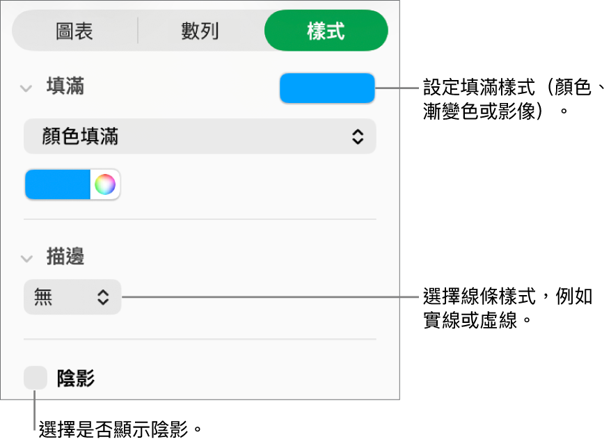 更改資料數列外觀的控制項目。