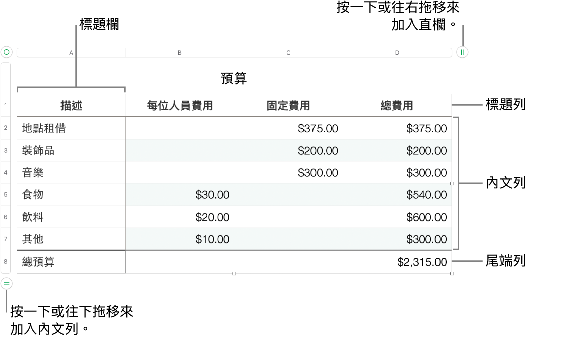 顯示標題、內文、尾端列和欄的表格,並有控點可加入或刪除橫列或直欄。