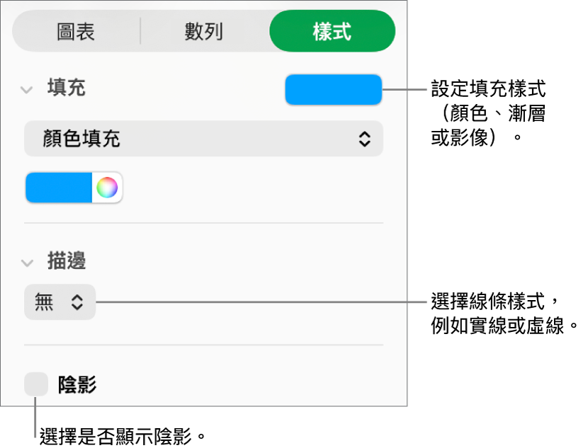 更改資料數列外觀的控制項目。