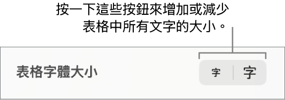 表格文字的字體大小控制項目。