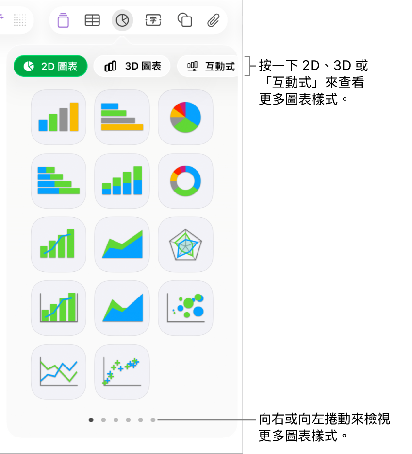 顯示 2D 圖表的圖表選單。