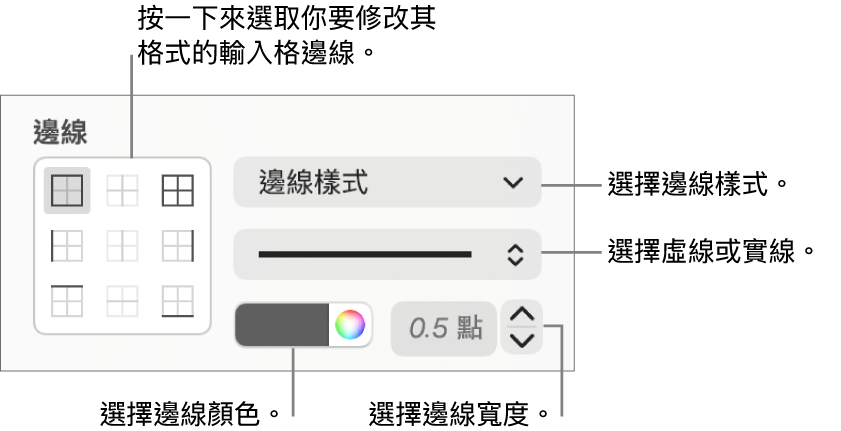 用於設定輸入格邊線樣式的控制項目。