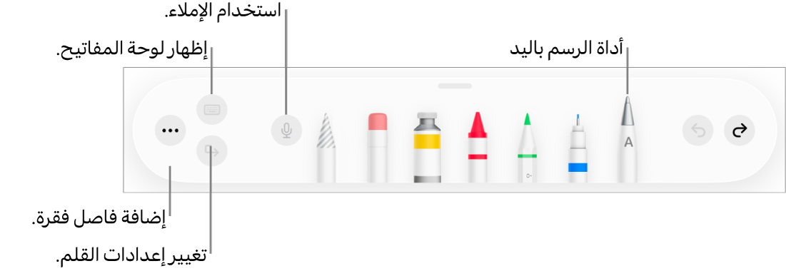 شريط أدوات الكتابة والرسم وبه أداة الرسم باليد على اليمين. على اليسار توجد أزرار لاستخدام الإملاء وإظهار لوحة المفاتيح وإضافة فاصل فقرة وفتح قائمة المزيد.