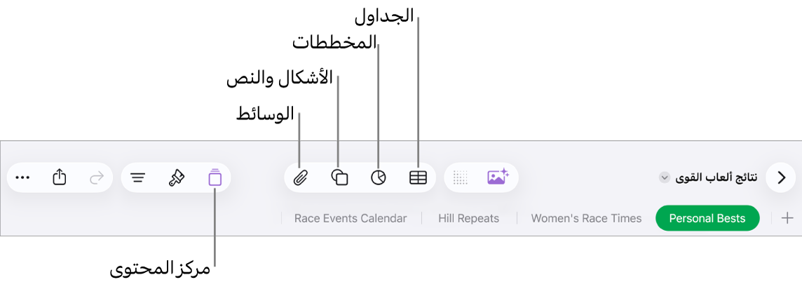 عناصر التحكم لإضافة كائن، مع الأزرار في الجزء العلوي لاختيار الجداول، والمخططات، والأشكال (بما في ذلك الخطوط، ومربعات النص) والوسائط.