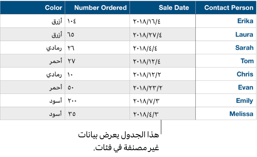 جدول غير مصنف.