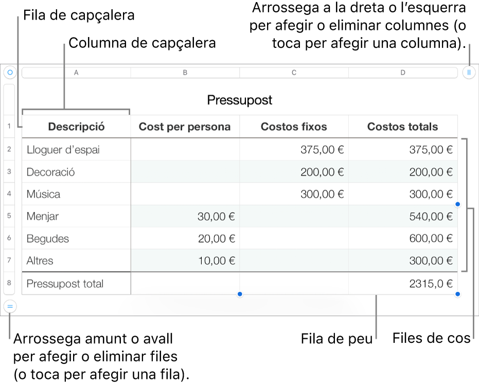 Una taula que mostra files i columnes de capçalera, de cos i de peu de pàgina i marcadors per afegir o eliminar files o columnes.