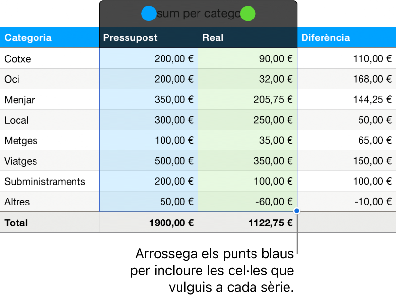 Cel·les de la taula amb els marcadors de selecció de la sèrie.