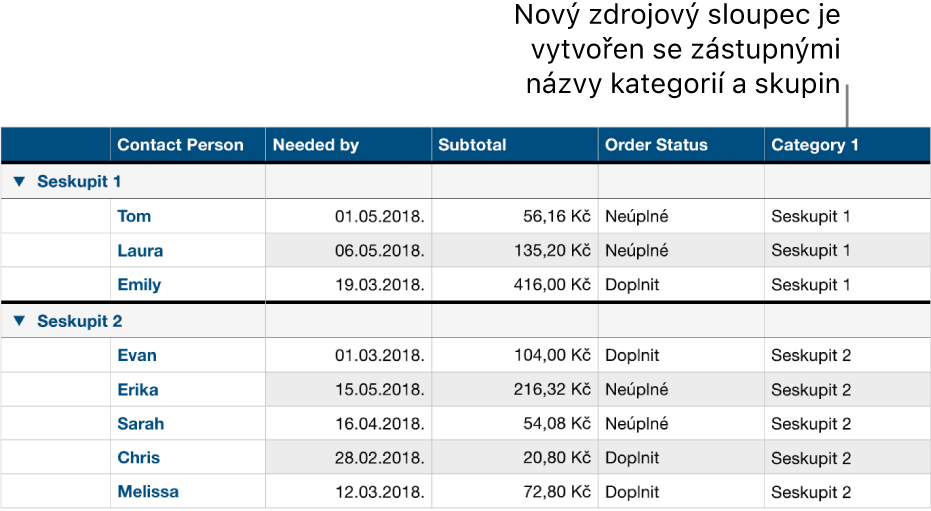 Kategorizovaná tabulka se zástupnými názvy kategorií a skupin