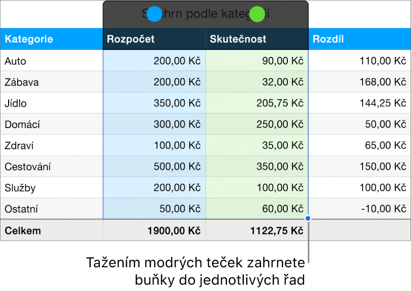 Buňky tabulky s úchyty výběru řady