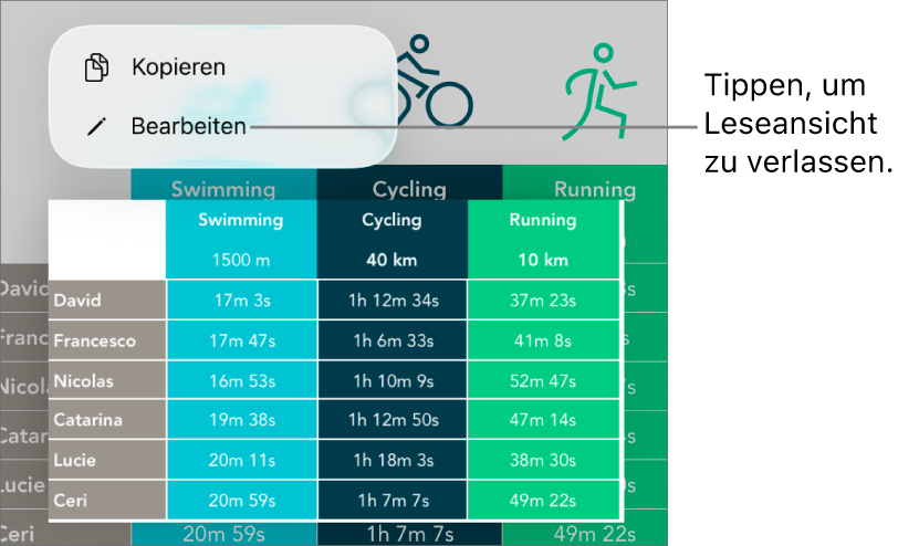 Eine Tabellenzelle ist ausgewählt und darüber befindet sich ein Menü mit den Optionen „Kopieren“ und „Bearbeiten“.