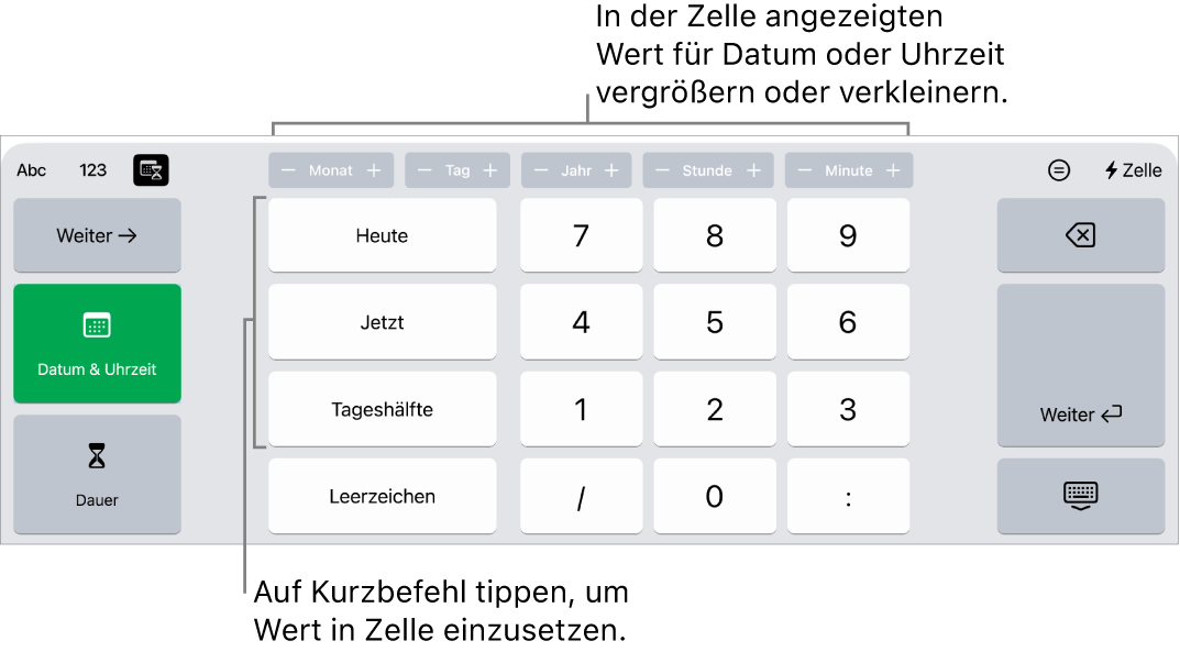 Tastatur für Datum und Uhrzeit. Tasten oben mit Zeiteinheiten (Monat, Tag, Jahr und Stunde), die du schrittweise einstellen kannst, um den in der Zelle gezeigten Wert zu ändern. Links befinden sich Tasten für den Wechsel zwischen den Tastaturen für das Datum, die Uhrzeit und die Dauer, und die Zifferntasten befinden sich in der Mitte der Tastatur.