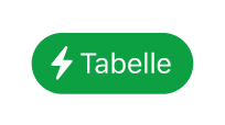 die Taste für das Aktionsmenü „Tabelle“
