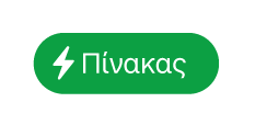 κουμπί μενού «Ενέργειες πίνακα»