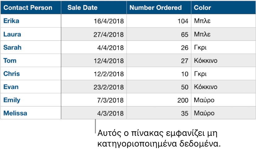 Ένας μη κατηγοριοποιημένος πίνακας.