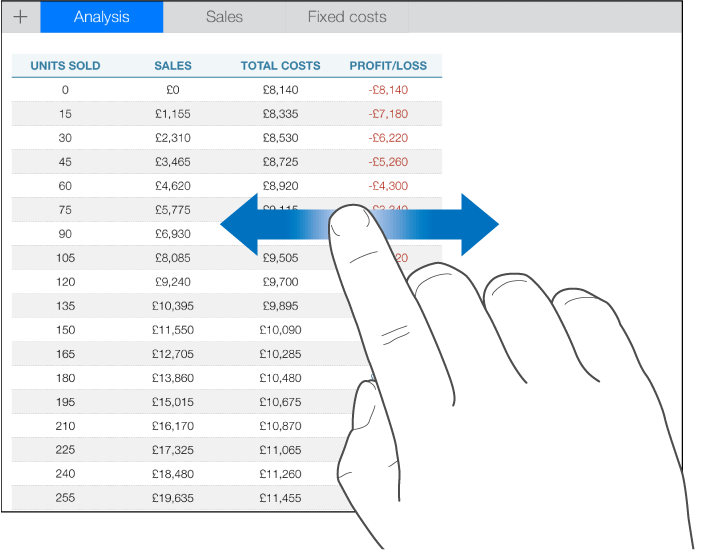 One finger moving left and right to scroll side to side within a table.