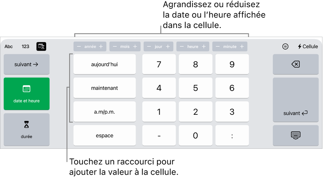 Clavier de date et d’heure. Les boutons situés en haut affichent les unités temporelles (mois, jour, année et heure) que vous pouvez incrémenter pour modifier la valeur indiquée dans la cellule. Les touches situées à gauche servent à basculer entre le clavier de date et heure et le clavier de durée. Les touches numériques se trouvent au centre du clavier.
