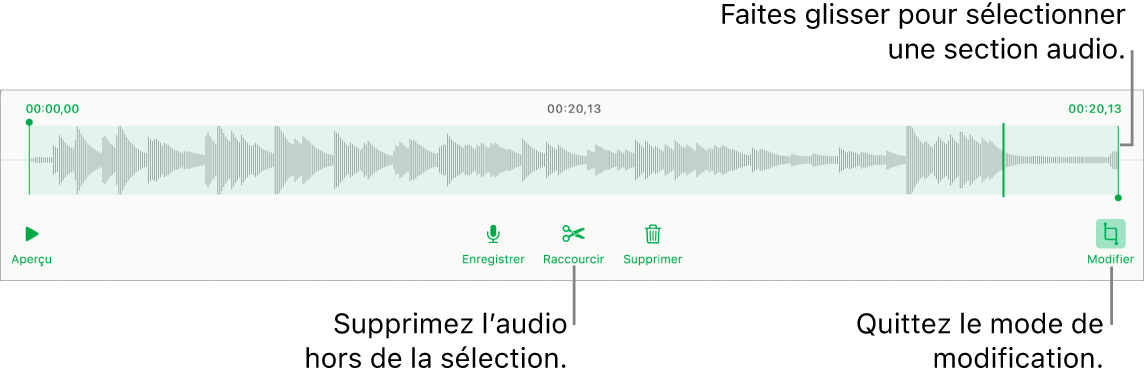 Commandes pour modifier un enregistrement sonore. Les poignées indiquent la section sélectionnée de l’enregistrement, et les boutons Aperçu, Enregistrer, Raccourcir, Supprimer et Mode de modification se trouvent en dessous.