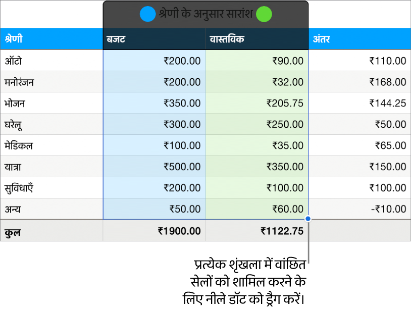 शृंखला चयन हैंडल को दिखाते टेबल सेल।