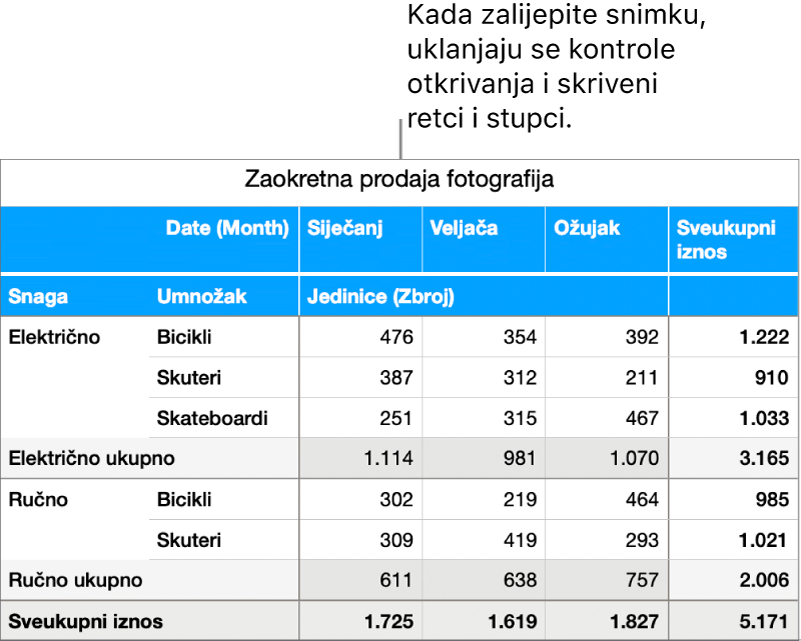 Snimka zaokretne tablice.