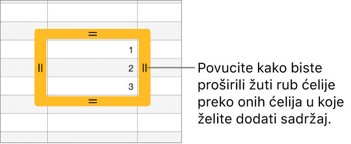 Odabrana ćelija s velikim žutim rubom koji možete povlačiti za auto ispunu ćelija.