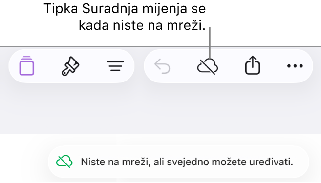 Tipke pri vrhu zaslona, s tipkom Suradnja koja se promijenila u oblak s dijagonalnom linijom kroz njega. U upozorenju na zaslonu piše “Niste na mreži, ali još uvijek možete uređivati.”