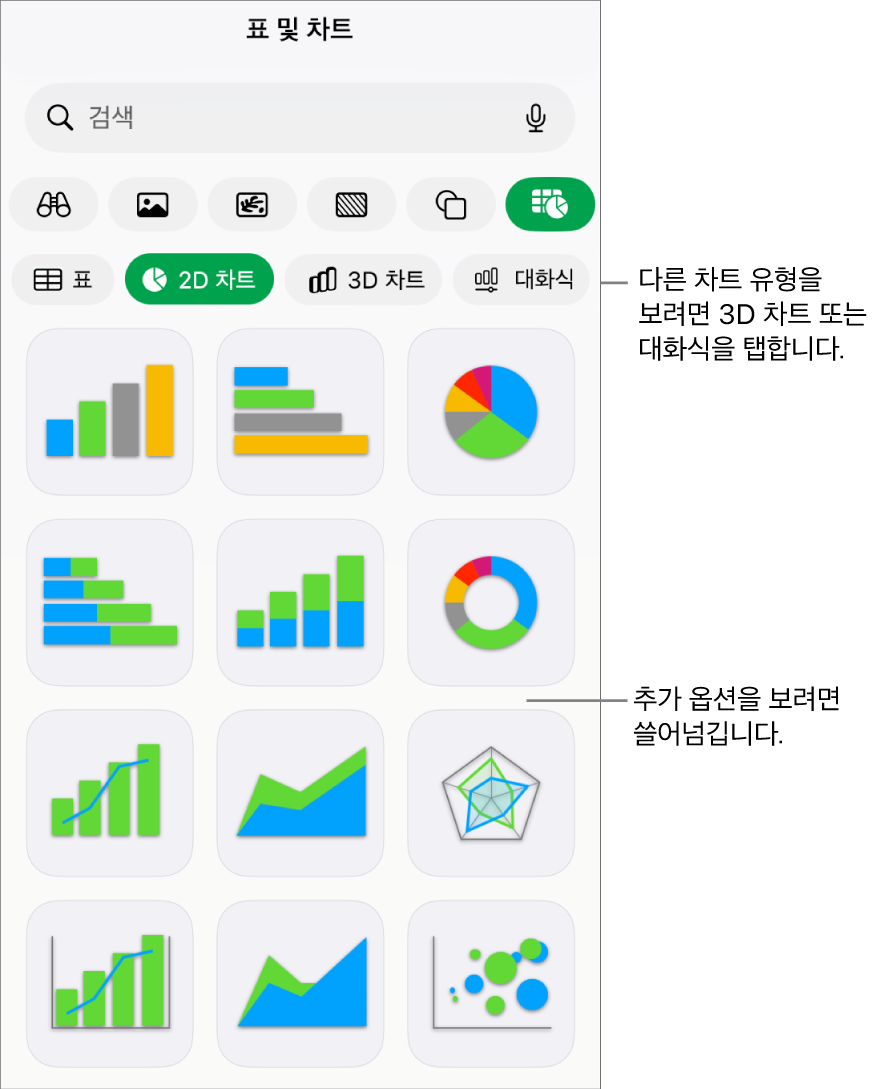 2D 차트를 보여주는 차트 메뉴.