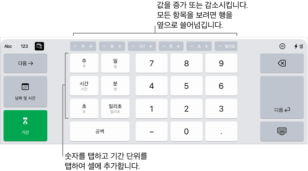 상단 중앙에 버튼이 있는 기간 키보드, 시간 단위(월, 일, 년)를 표시하고 증가시키면 셀에 있는 값을 변경할 수 있습니다. 왼쪽의 키는 주, 일, 시간, 분, 초, 밀리초를 표시합니다. 숫자 키는 키보드 중앙에 있습니다.
