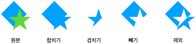 조합 도형의 예시.