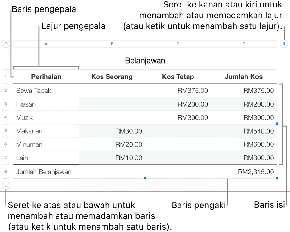 Jadual menunjukkan pengepala, isi dan baris serta lajur pengaki dan pemegang untuk menambah atau memadamkan baris atau lajur.