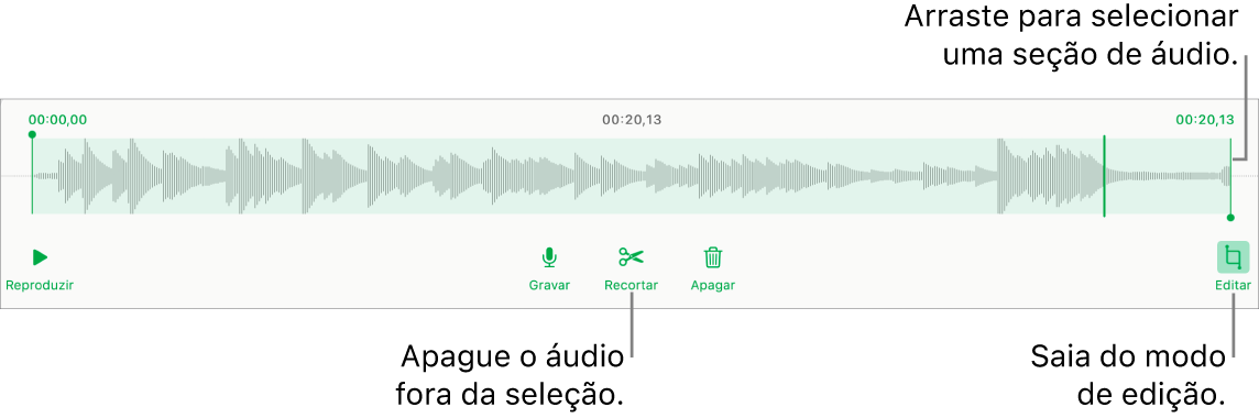 Controles para editar o áudio gravado. Os puxadores indicam a seção selecionada da gravação, e os botões Pré-visualizar, Gravar, Recortar, Apagar e Modo Editar encontram-se abaixo.