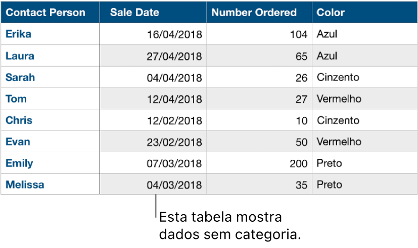 Uma tabela sem categoria.