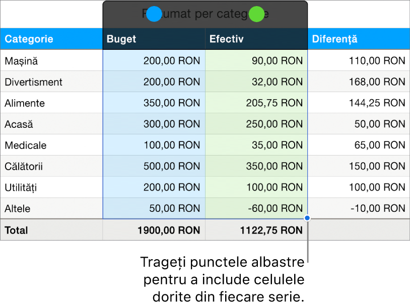 Celulele de tabel afișând mânerele de selecție ale seriei.