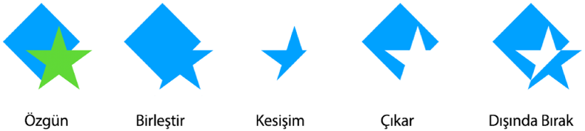 Birleştirilmiş şekil örnekleri.