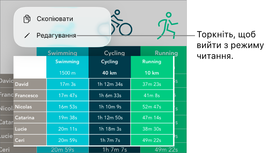 Вибрано клітинку в таблиці, зверху є меню з кнопками «Скопіювати» й «Редагувати».