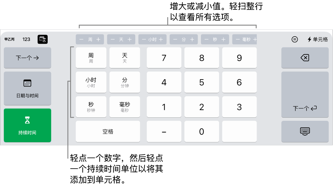 顶部中间带按钮的持续时间键盘显示时间单位(周、日和小时),你可以递增这些时间单位来更改单元格中的值。左侧带有周、日、小时、分钟、秒钟和毫秒的键。数字键位于键盘中间。