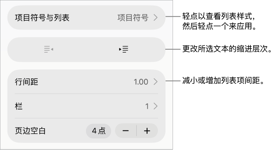 “格式”控制的“项目符号与列表”部分,其中标注框指向“项目符号与列表”、减少缩进和缩进按钮以及行间距控制。