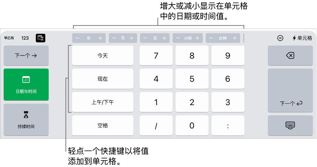 日期和时间键盘。顶部的按钮显示时间单位(月、日、年和小时),你可以递增这些时间单位来更改单元格中显示的值。键盘左侧的键可切换日期、时间和持续时间,中间为数字键。