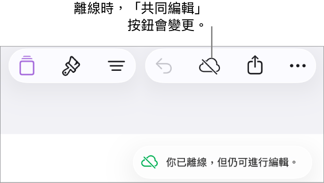 螢幕最上方的按鈕,其中「共同編輯」按鈕已變成被對角線劃過的雲朵圖像。螢幕上的警示顯示「你已離線,但仍可進行編輯。」
