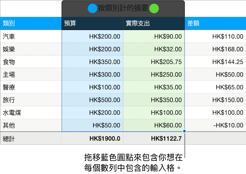 顯示數列選擇範圍控點的表格輸入格。