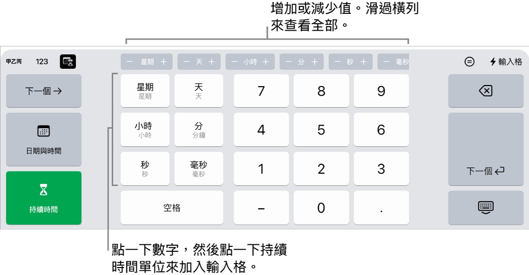持續時間鍵盤最上方中央帶有一排按鈕,顯示時間單位(週、日和小時),你可以增量以更改輸入格中的值。左側的按鍵顯示週、日、小時、分鐘、秒鐘和毫秒。數字鍵位於鍵盤的中央。