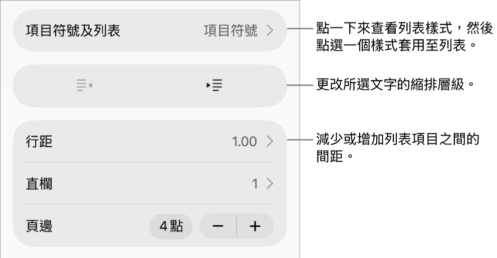 「格式」控制項目的「項目符號及列表」區域,説明文字指向「項目符號及列表」、「減少縮排」和「縮排」按鈕,以及行距控制項目。