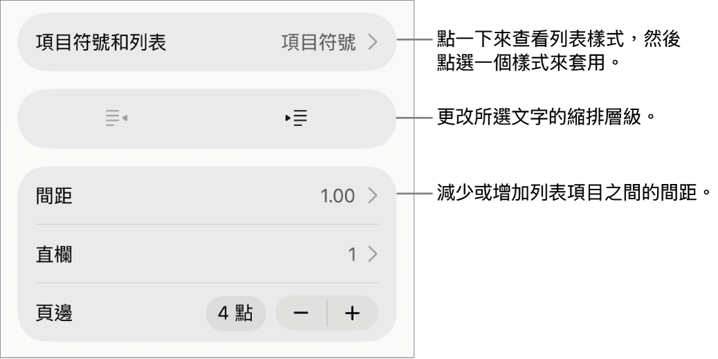 「格式」控制項目的「項目符號和列表」區域,說明文字指向「項目符號和列表」、「減少縮排」和「縮排」按鈕,以及行距控制項目。