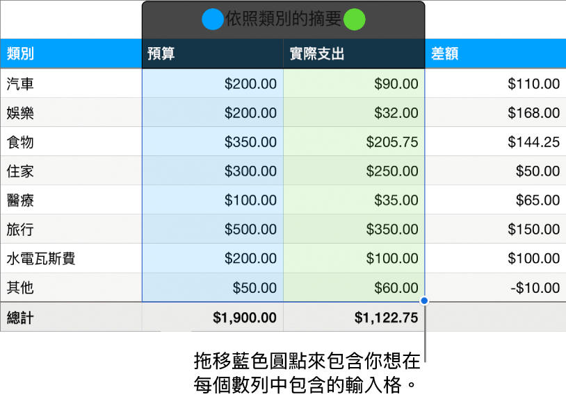 顯示數列選取控點的表格輸入格。